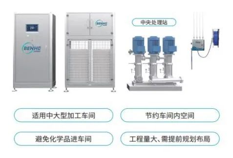 【优质展商】常州本合智能科技有限公司——清洗消毒全案(图2)