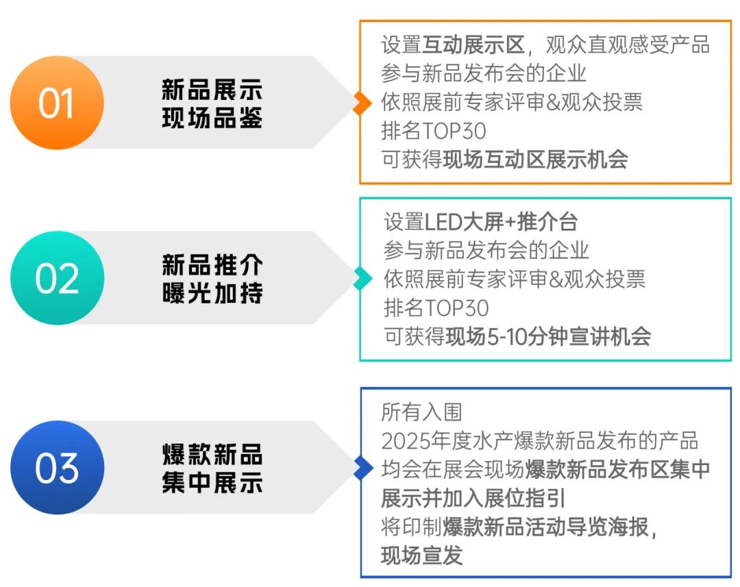 新品聚焦 | 2025水产年度爆款新品重磅来袭!引领消费市场新风尚(图4) 图片