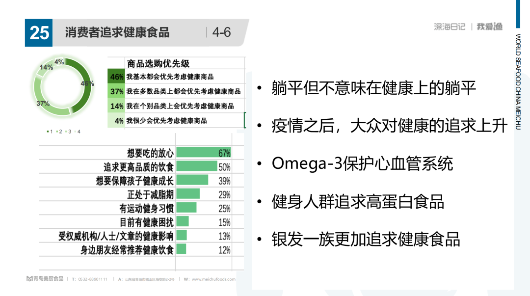 盛会共创美好未来！全球三文鱼领袖昨日齐聚上海，见证三文鱼产业“中国时刻”！(图28)