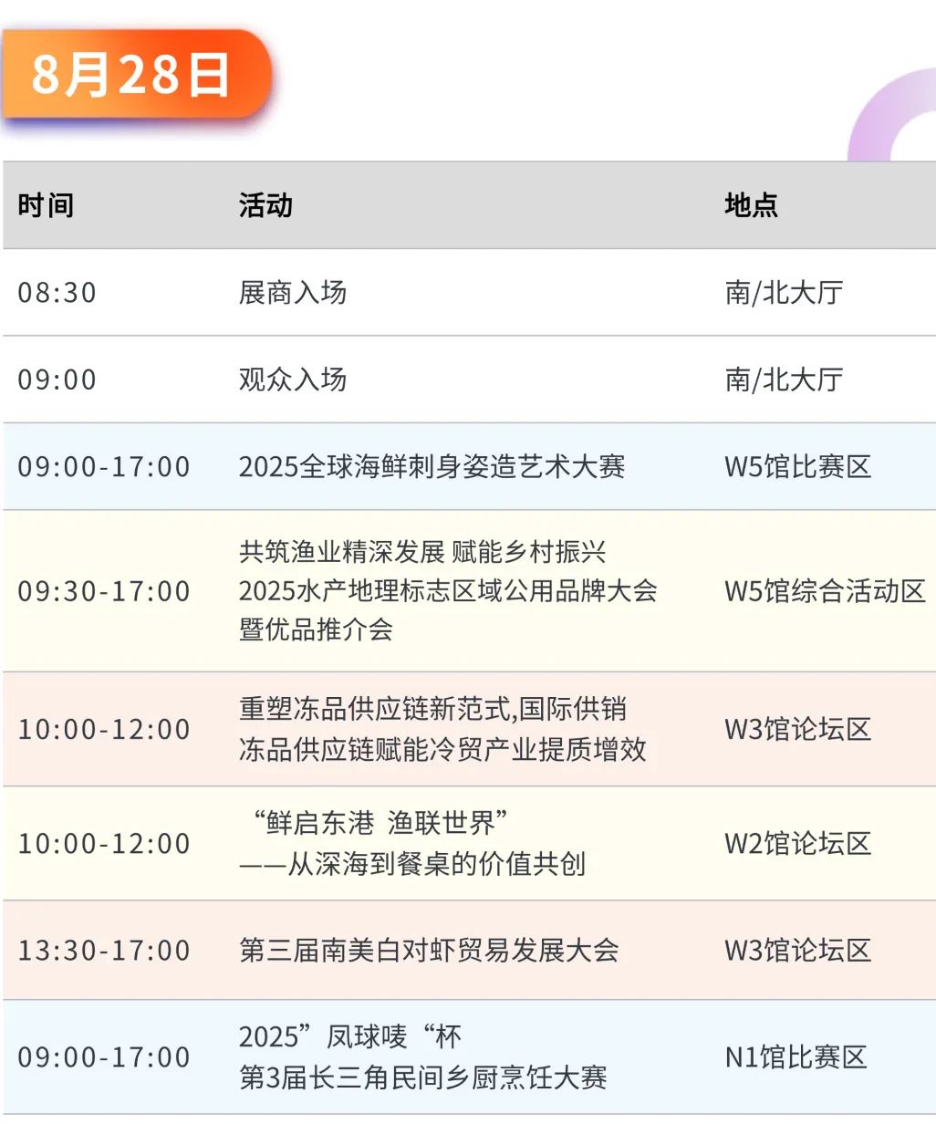寰宇珍鲜 共绘渔业新经纬 | 第19届上海国际渔博会今日盛大启幕，首日到场62986人次(图34)