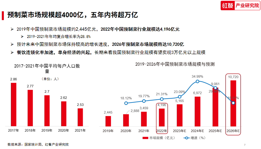 【预制菜国标】呼之欲出：从西贝争议到行业“明牌”时代(图6)