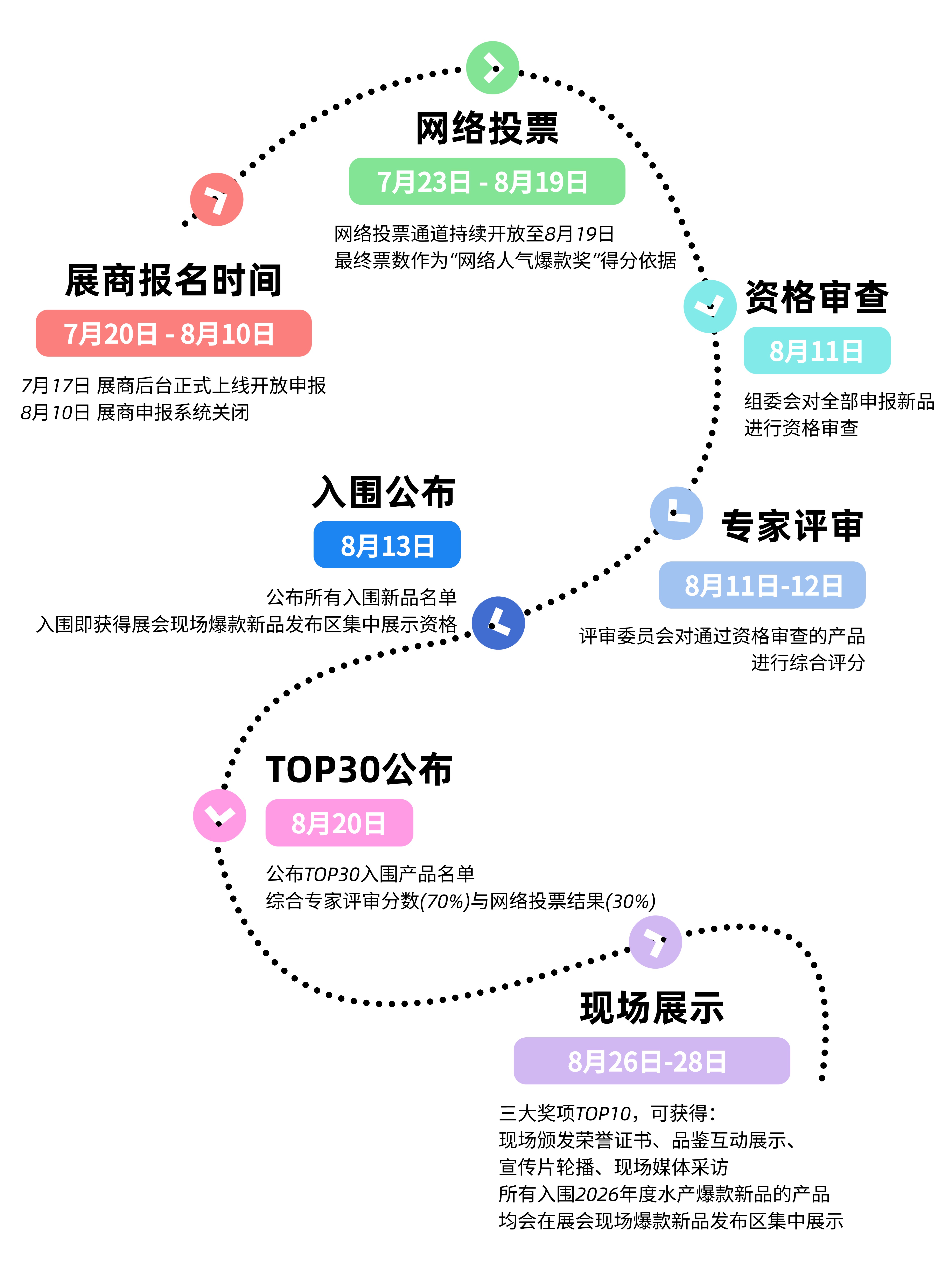 报名启动!2026年度水产爆款新品发布,锁定10万采购商目光(图4) 报名启动!2026年度水产爆款新品发布,锁定10万采购商目光(图4)