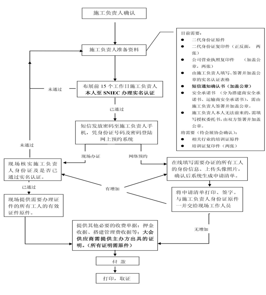 【展商须知②】2026第20届上海国际渔业博览会展商须知(图9) 图片