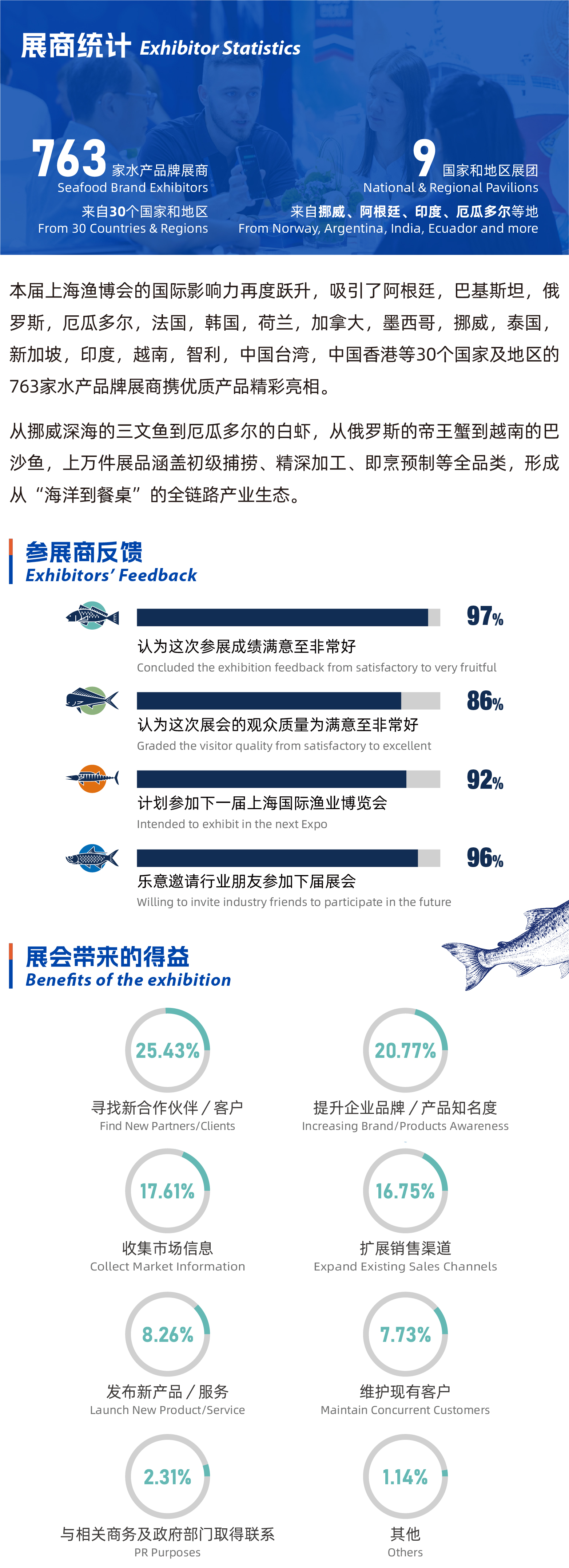 【2027再启新程】邀请函 | 第21届上海国际渔博会做世界的水产生意!(图16) 【2027再启新程】邀请函 | 第21届上海国际渔博会做世界的水产生意!(图16)