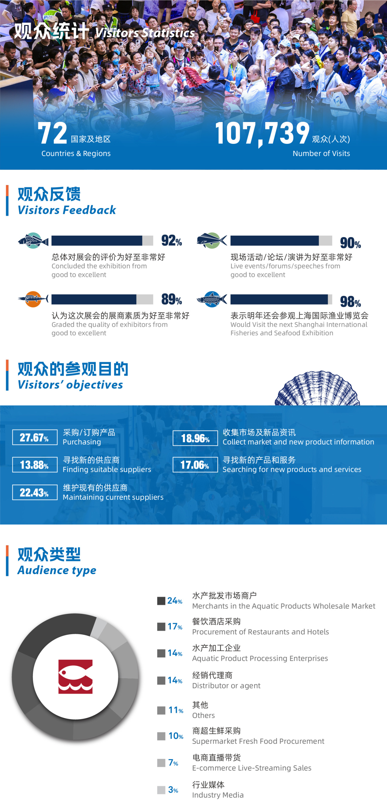 【2027再启新程】邀请函 | 第21届上海国际渔博会做世界的水产生意!(图20) 【2027再启新程】邀请函 | 第21届上海国际渔博会做世界的水产生意!(图20)