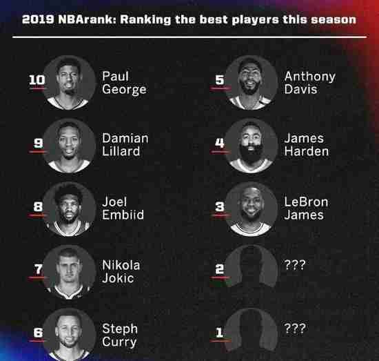 詹姆斯失去王座 下一任门面是他？(图2)