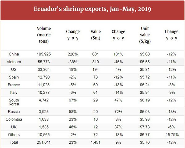 厄虾鲜动中国，即将亮相2019上海渔博会！(图4)