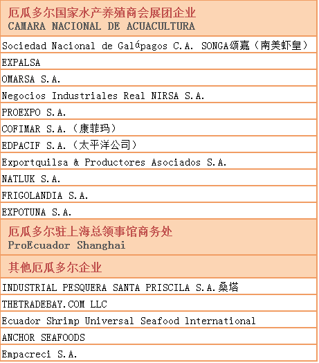 厄虾鲜动中国，即将亮相2019上海渔博会！(图8)