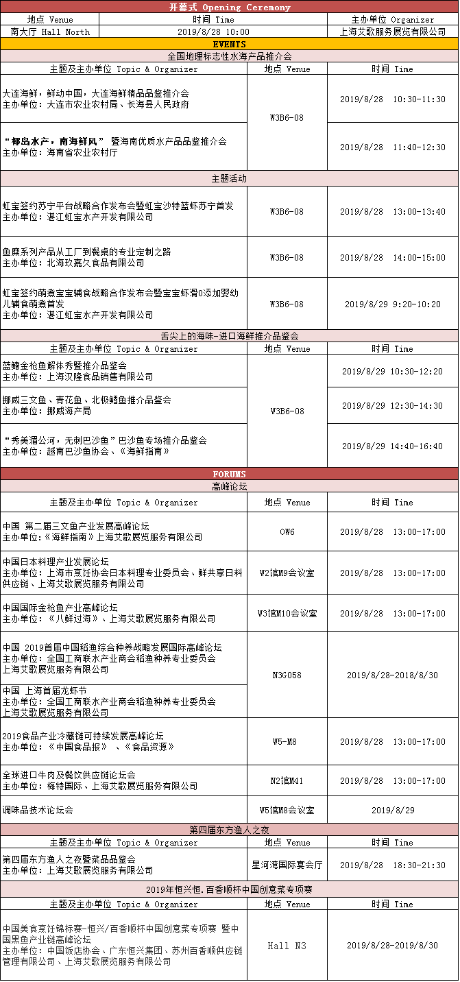 2019上海渔博会同期精彩活动提前揭晓，了解最新水产行业动态！(图2)