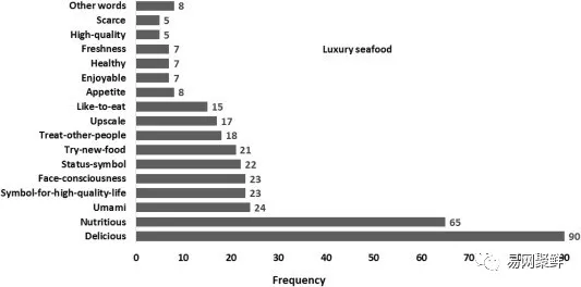 海产人必看 | 在中国哪些人爱吃海鲜，哪些海鲜最受欢迎？(图4)