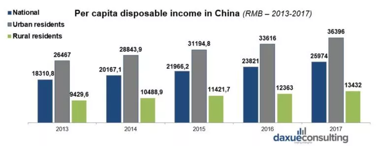 消费带动海产电商产业升级，为海鲜进口提供机遇！(图4)