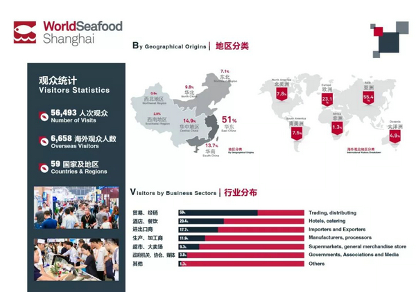 2018第十三届上海国际渔业博览会展后报告(图8)