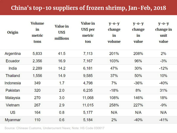 四载相伴，上海渔博会与厄瓜多尔再盼砥砺前行(图3)