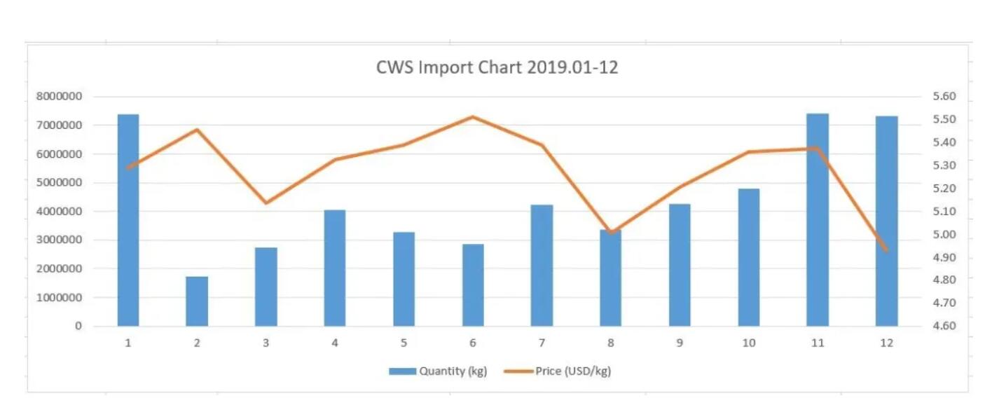 CWS impprt chart.jpg