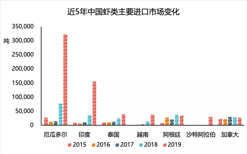 最新消息！中国首次进口委内瑞拉南美白对虾产品！(图3)