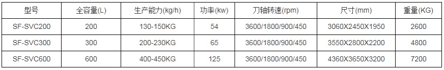 沃迪申发水产科技（上海）有限公司——打造中国水产加工智能装备先锋品牌！(图5)