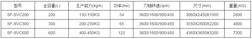 沃迪申发水产科技（上海）有限公司——打造中国水产加工智能装备先锋品牌！(图5)