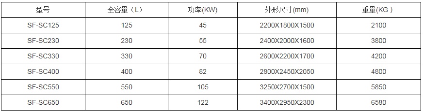 沃迪申发水产科技（上海）有限公司——打造中国水产加工智能装备先锋品牌！(图9)