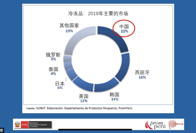 Recap for our first webinar：Seafood, Superfood Peru(图5)