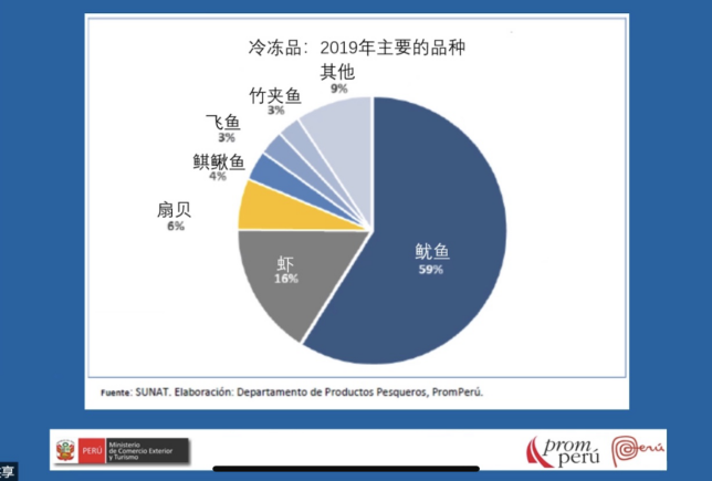 Recap for our first webinar：Seafood, Superfood Peru(图6)