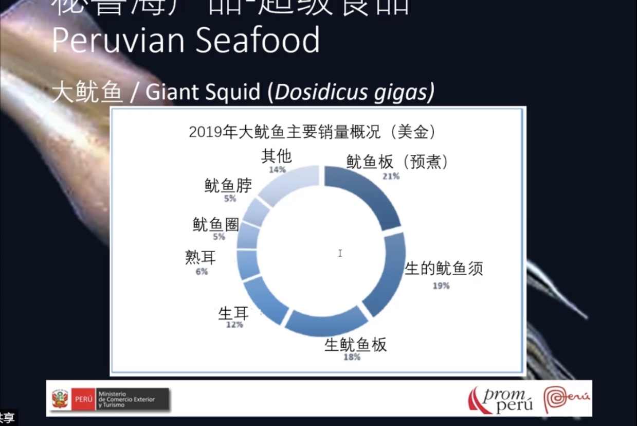 Recap for our first webinar：Seafood, Superfood Peru(图7)
