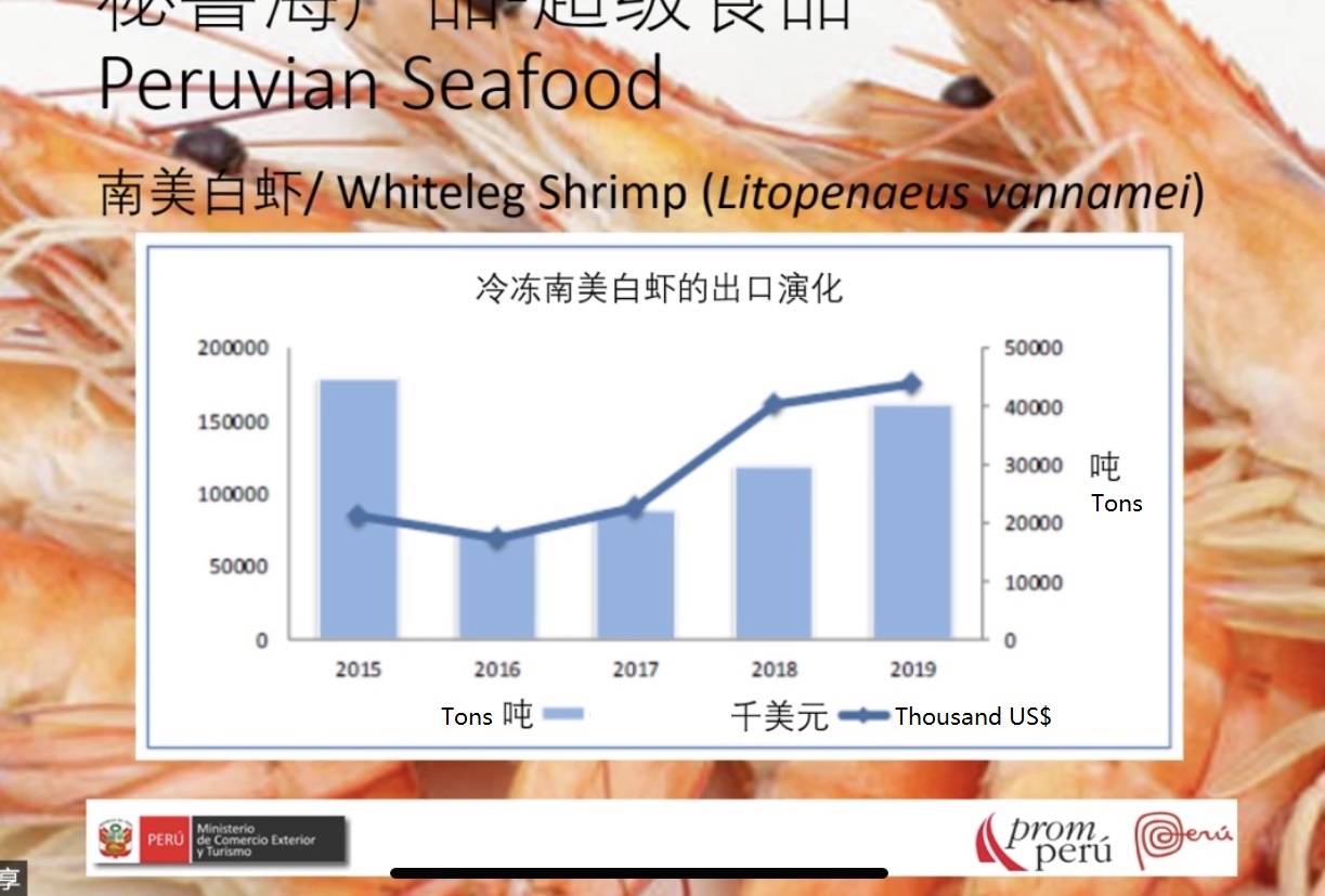 Recap for our first webinar：Seafood, Superfood Peru(图8)