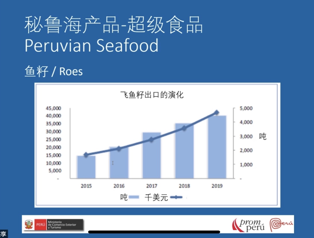 Recap for our first webinar：Seafood, Superfood Peru(图10)