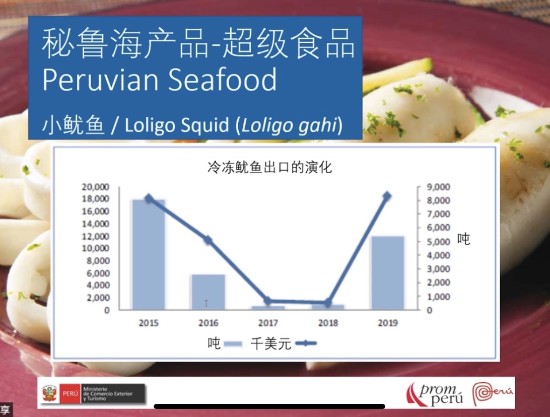 Recap for our first webinar：Seafood, Superfood Peru(图11)