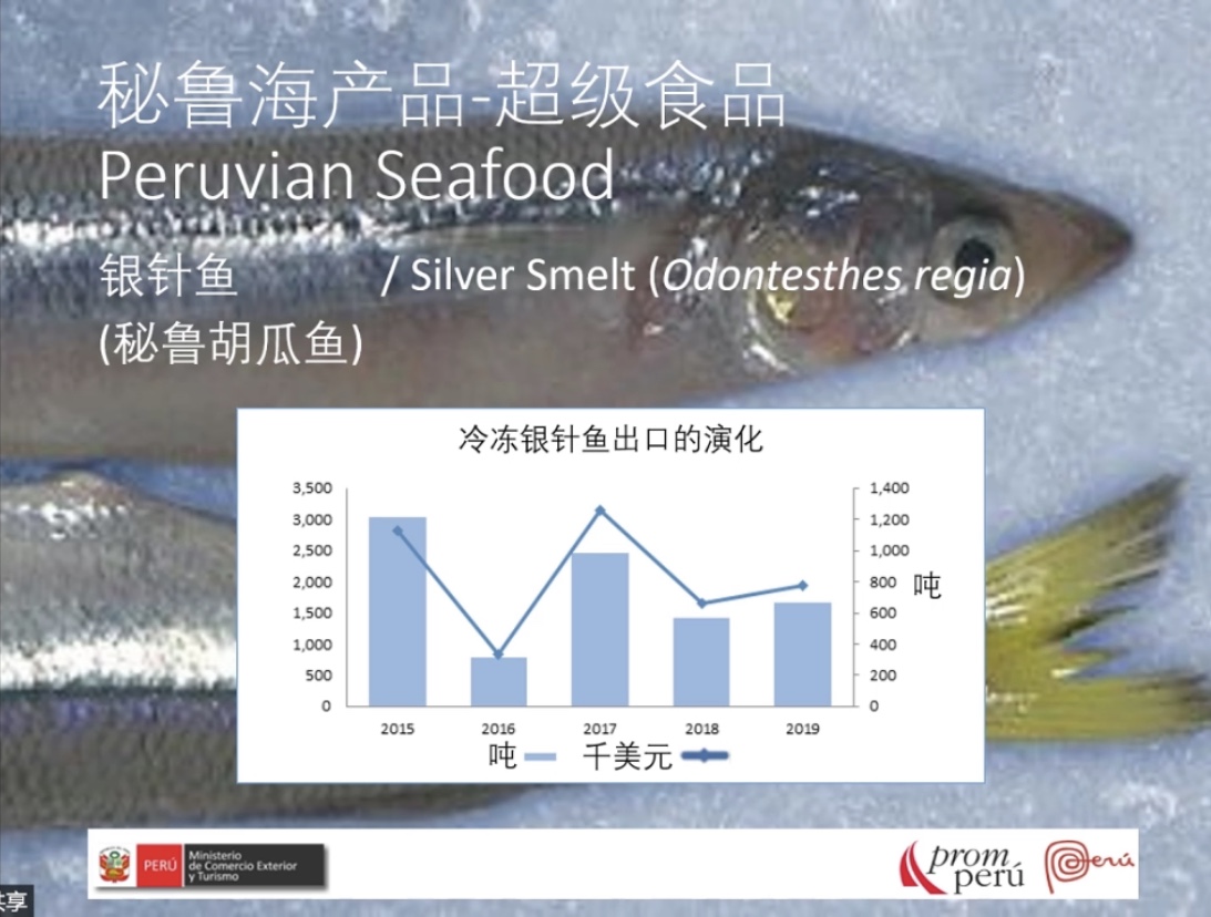 Recap for our first webinar：Seafood, Superfood Peru(图15)