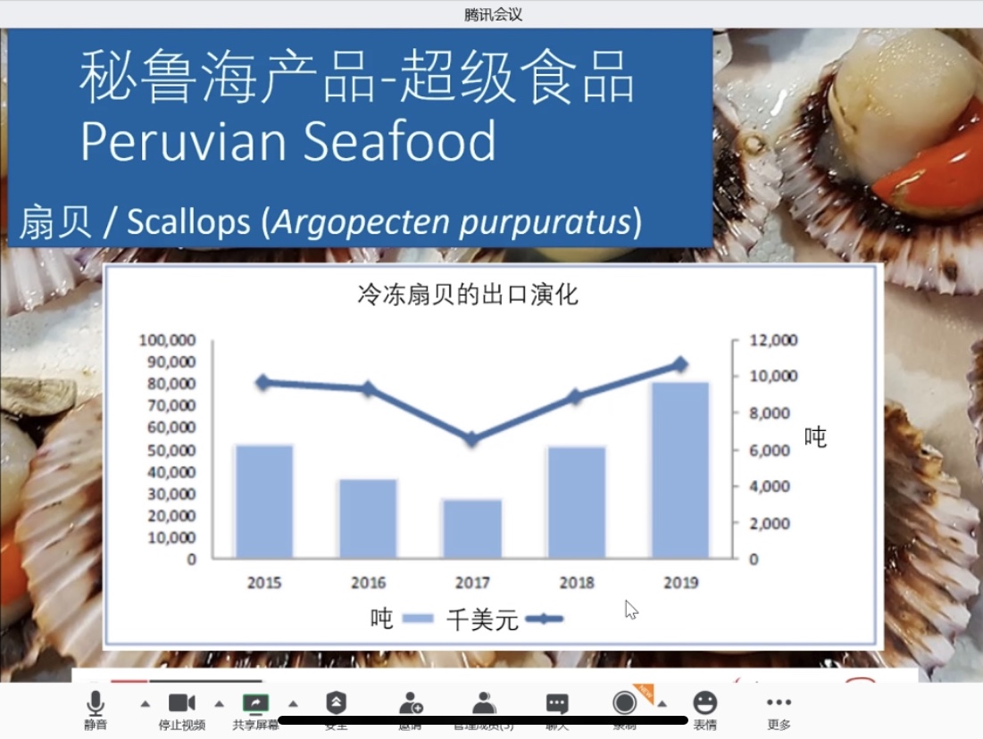 Recap for our first webinar：Seafood, Superfood Peru(图17)