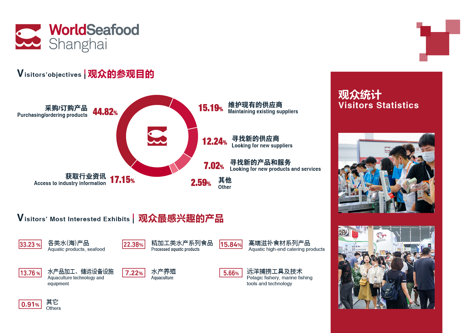 2020第15届上海国际渔业博览会【展后报告】(图6)