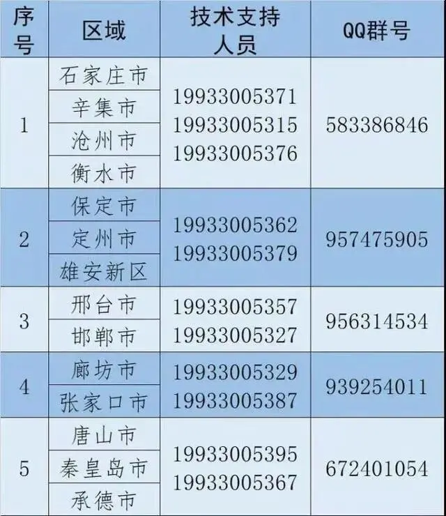 进口冷冻海鲜放心食用！来源可查，湖北、北京、天津、河北、无锡、海南等多省市上线进口冷链食品追溯系统保驾护航！(图21)