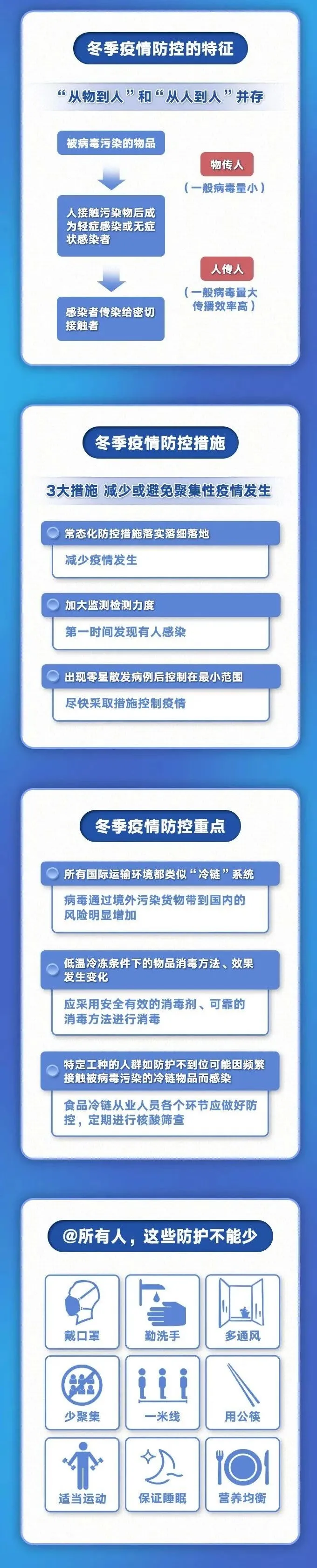 吴尊友：新冠病毒不通过食物和消化道传播！做好防护，进口食品可以安全购买和使用！(图4)