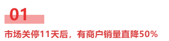 多地冻品市场关停检查，商户“压力山大”！进口冻品市场今年能回暖吗？(图3)