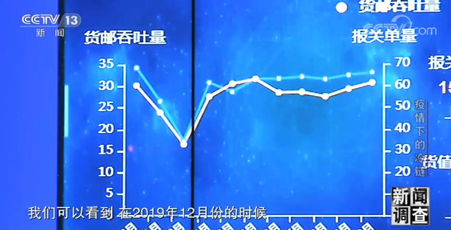 央视权威解答冷链防疫各项问题！海关总署、张文宏、吴尊友做出最新判断！(图5)