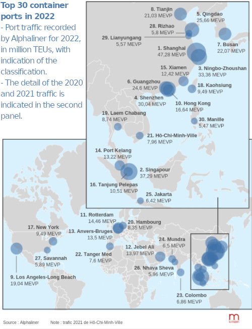 The traffic of the worlds top 30 container ports stagnated in 2022(图3)