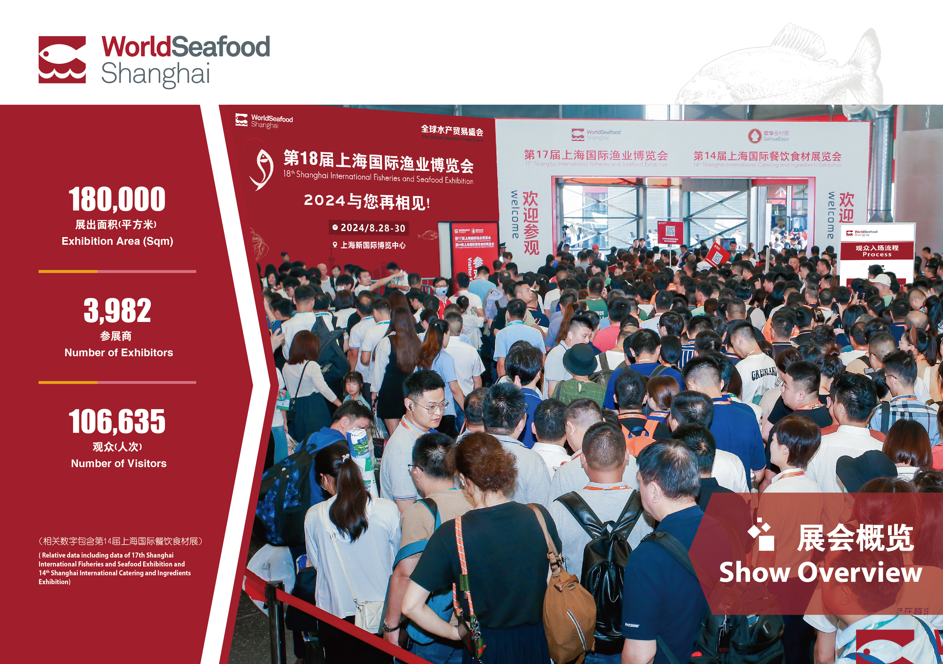 第17届上海国际渔业博览会 展后报告(图3)