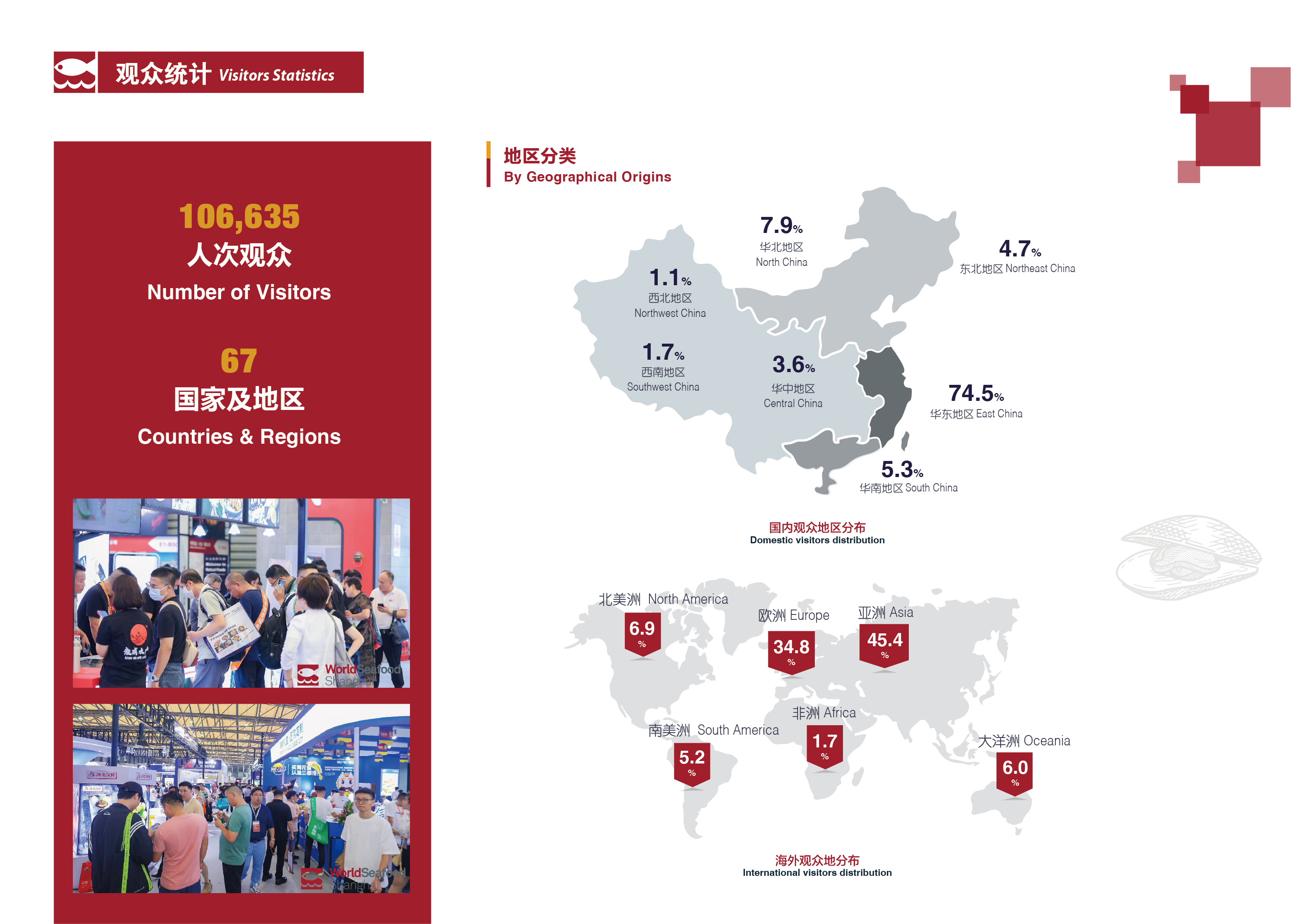 第17届上海国际渔业博览会 展后报告(图7)